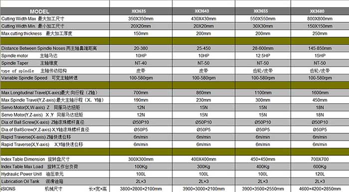 XK3635数控双端面铣床技术参数