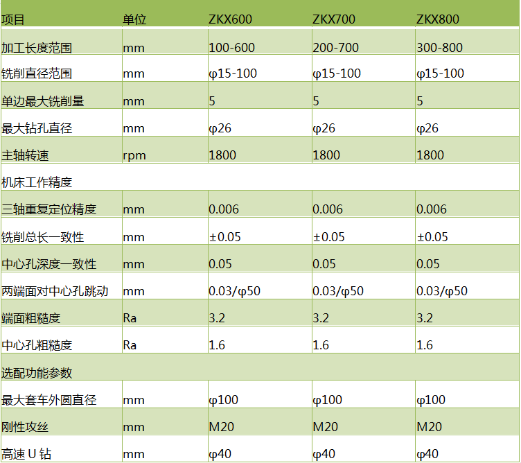 zkx600斜式铣端面打中心孔机床铣打机参数